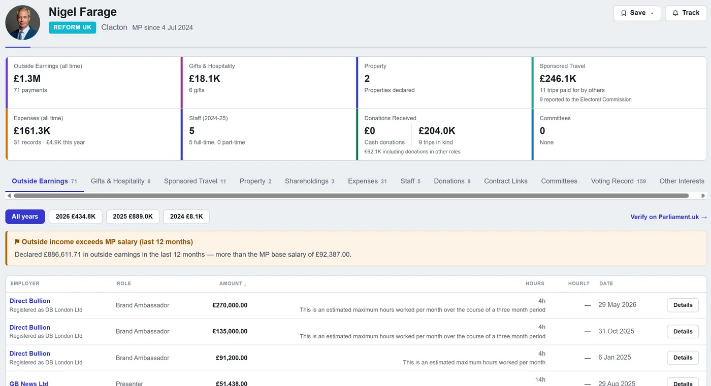 Nigel Farage’s page on UKGovscan: outside earnings, gifts, property, sponsored travel and donations, with his itemised earnings